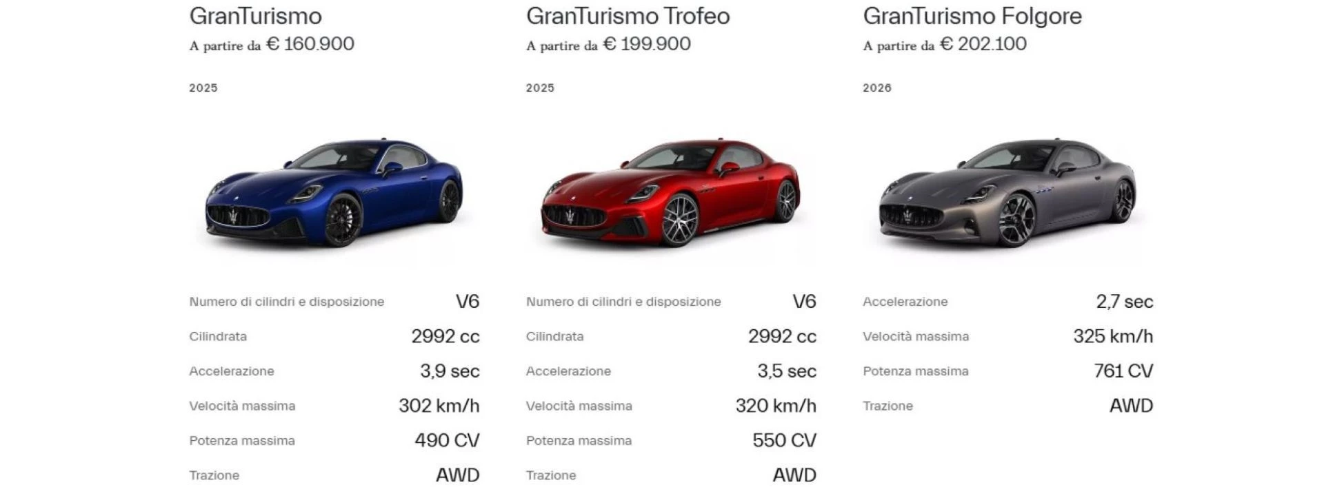 Granturismo Slide1 (1)